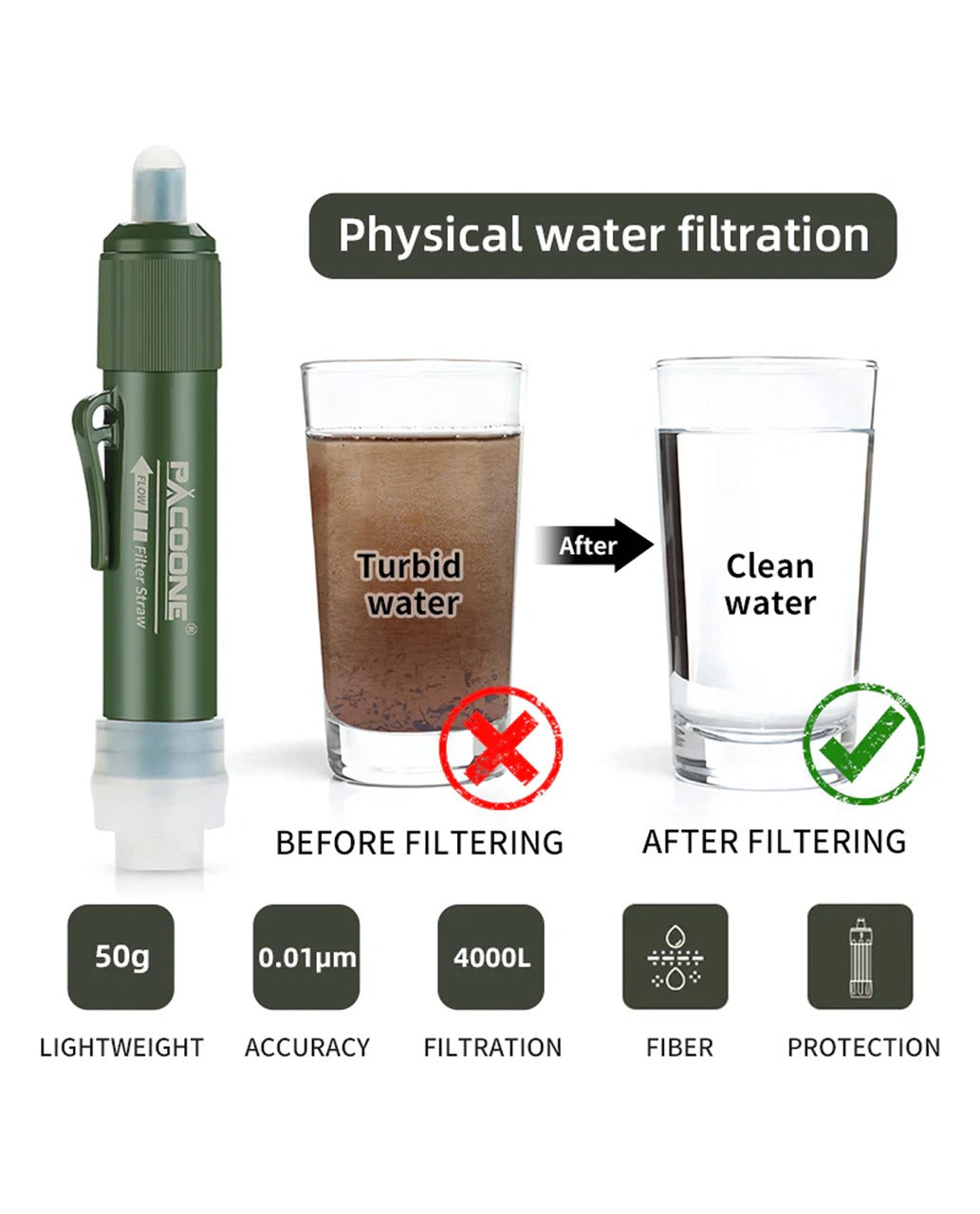 Perspectaa Sawyer Mini Water Filtration System