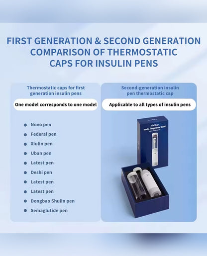 PerspectaaVIVI Cap™ Insulin Pen Temperature