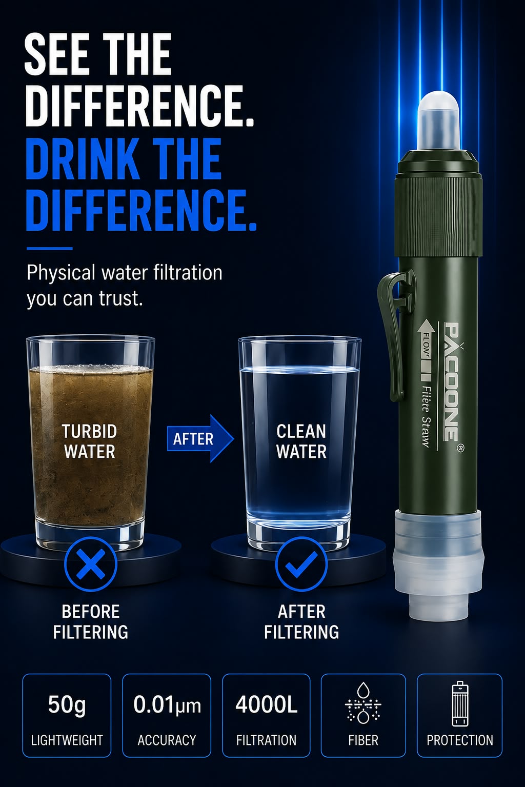 Perspectaa Sawyer Mini Water Filtration System - Landing Image 4