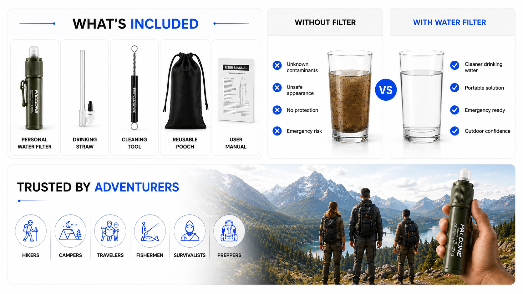 Perspectaa Sawyer Mini Water Filtration System - Landing Image 4