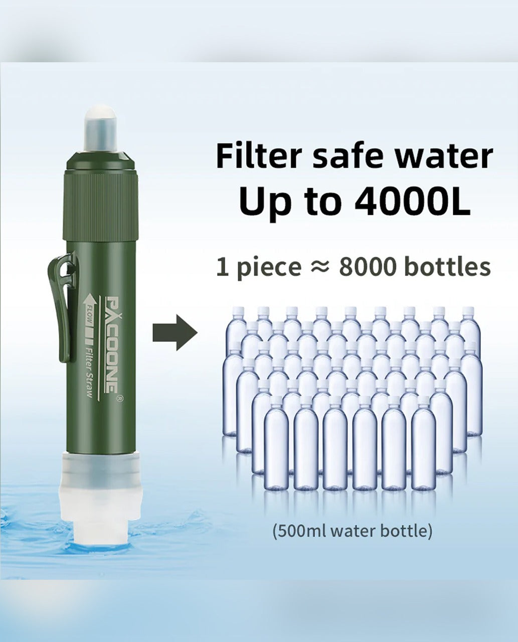 Perspectaa Sawyer Mini Water Filtration System
