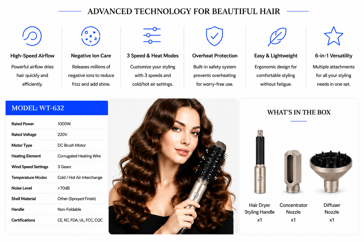Perspectaa Professional Hair Dryer with Negative Ion Technology - Landing Image 2