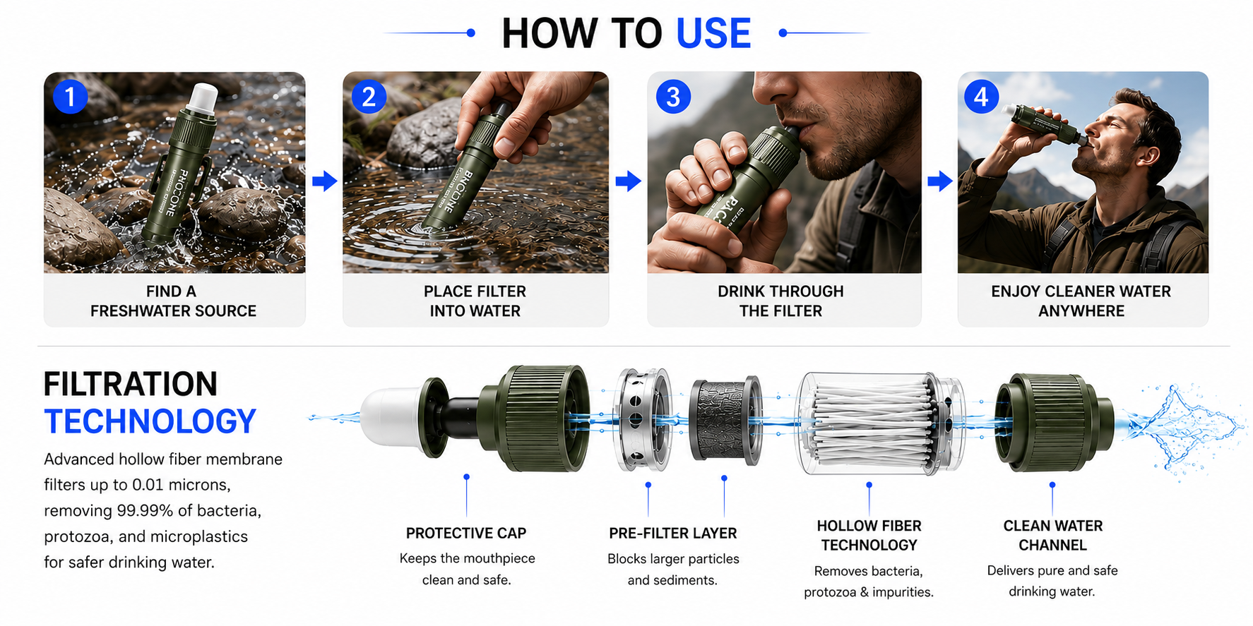 Perspectaa Sawyer Mini Water Filtration System - Landing Image 2